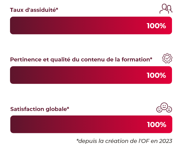 Indicateurs formations Fiteco